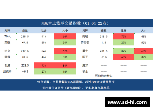 NBA篮彩分析：新浪专家解读赛季热点，胜负预测与技术统计一览
